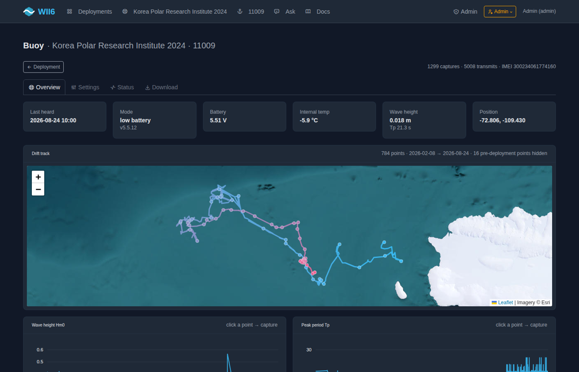 One buoy: state at a glance, and the drift track on satellite imagery.